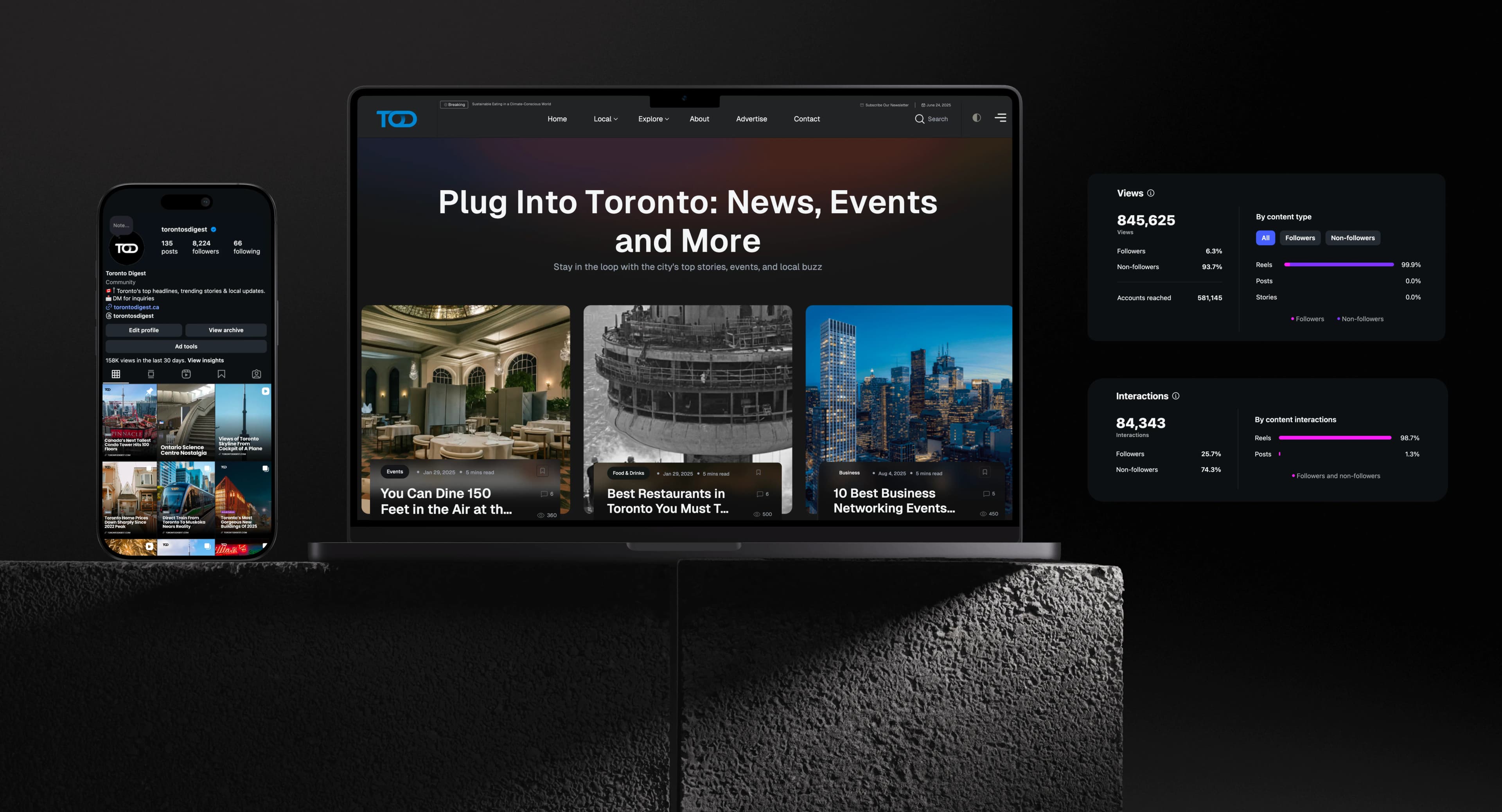 Toronto Digest